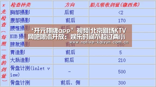 ‘开元棋牌app’视频|北京剧场KTV网吧限流开放:娱乐时间不超过两小时(图2) 开元棋牌电脑版