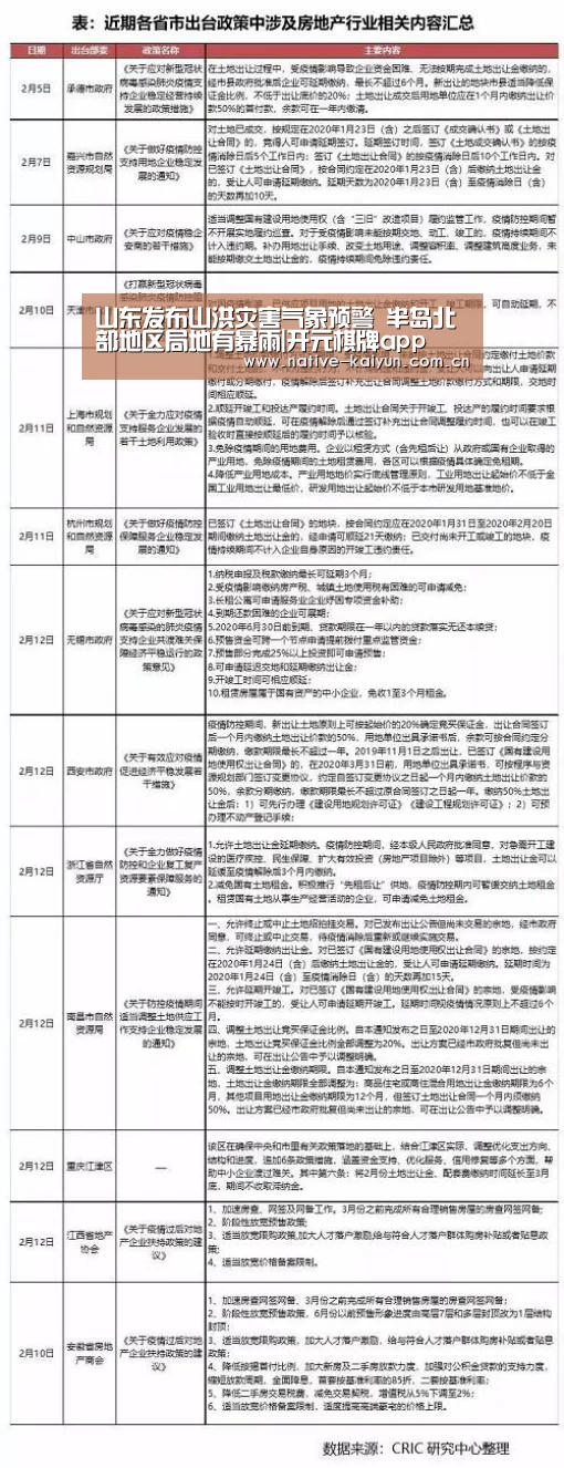 山东发布山洪灾害气象预警 半岛北部地区局地有暴雨|开元棋牌app(图3) 开元棋牌下载